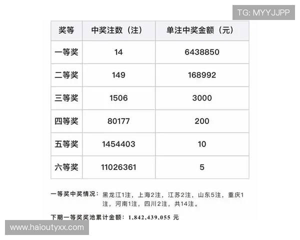 福彩开奖信息查询：最新开奖结果公布平台在哪看？